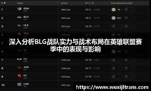 深入分析BLG战队实力与战术布局在英雄联盟赛季中的表现与影响